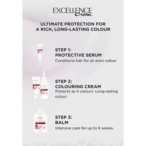 L’Oreal Excellence Crème Hair Dye Triple Care Colour 7.1 Gray Blonde 2